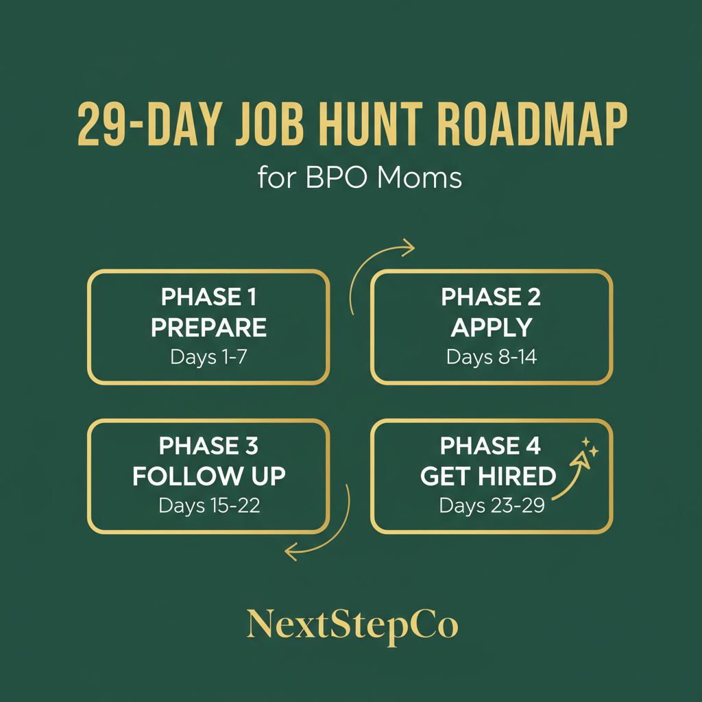 ATS Resume Bundle