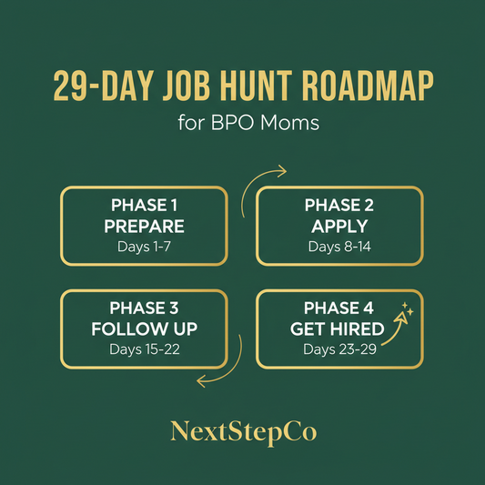 ATS Resume Bundle